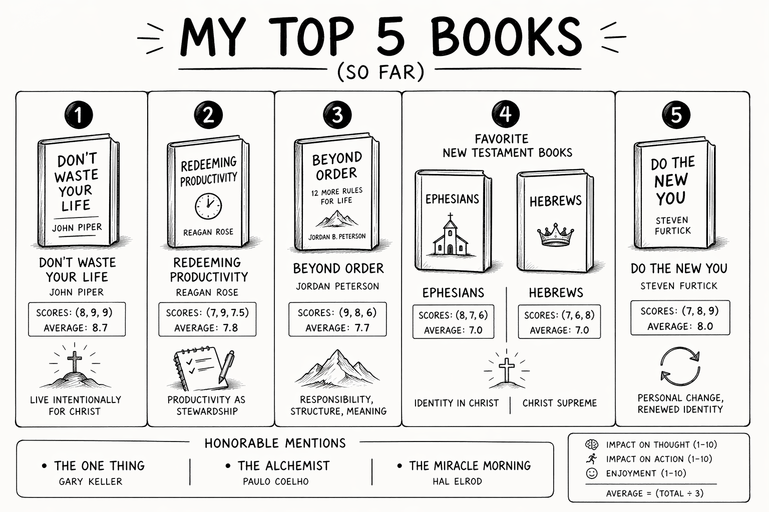 Top 5 Books (So Far)